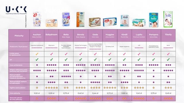 babydream vs pampers premium care wielkość