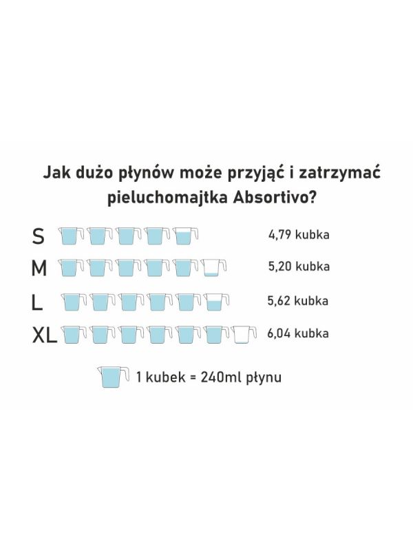 pieluchomajtki dla dorosłych tabela rozmiarow