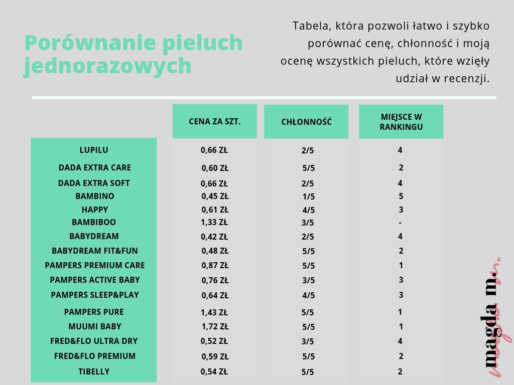 szampon do wlosow head and shoulders do włosów farbowanych