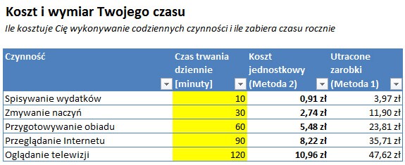 przelicznik wydania na pieluchy