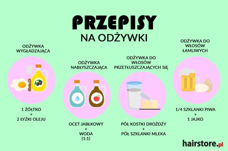 klorane len szampon zwiększający objętość