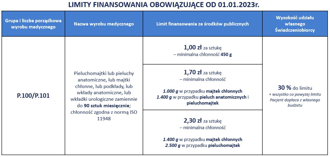 od kiedy zakładać pieluchomajtki 4