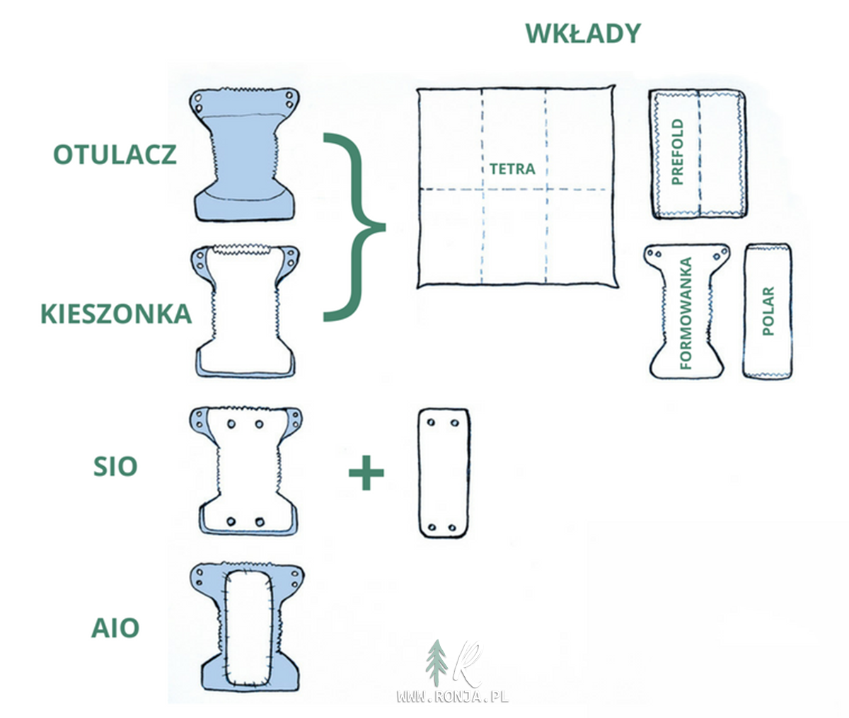 pieluchy wielorazowe porównanie cen