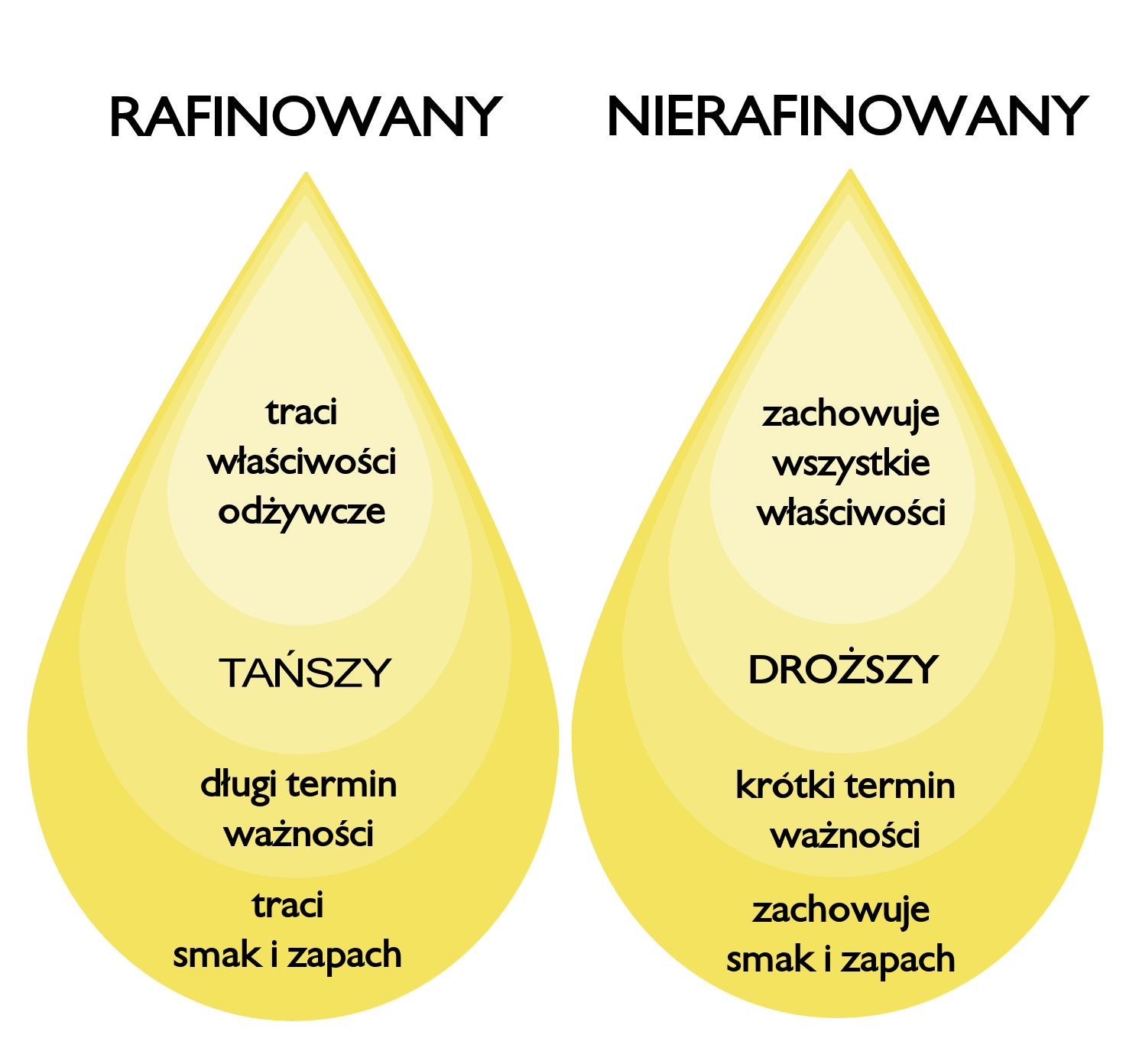 olejek kokosowy do włosów rafinowany