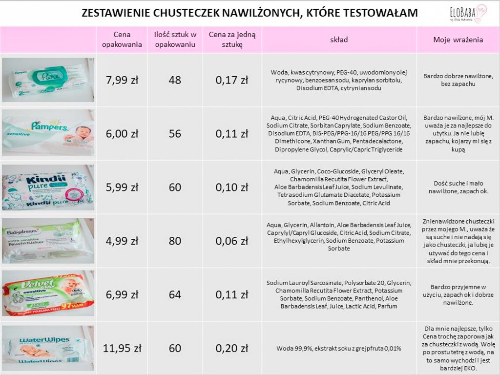 custeczki pampers sensitive skład