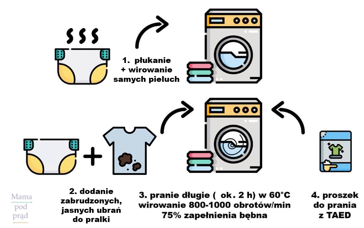 szampon schwarzkopf farbowanych