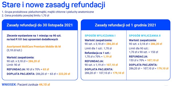 refundacja za pieluchomajtki