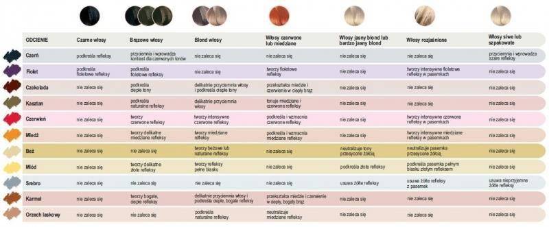 odżywka do włosów różnych kolorów włosów
