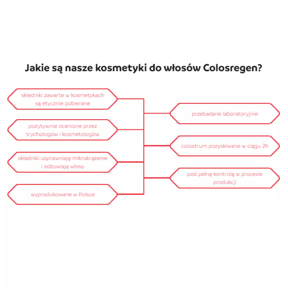 colosregen szampon dermokosmetyczny 150 ml cena