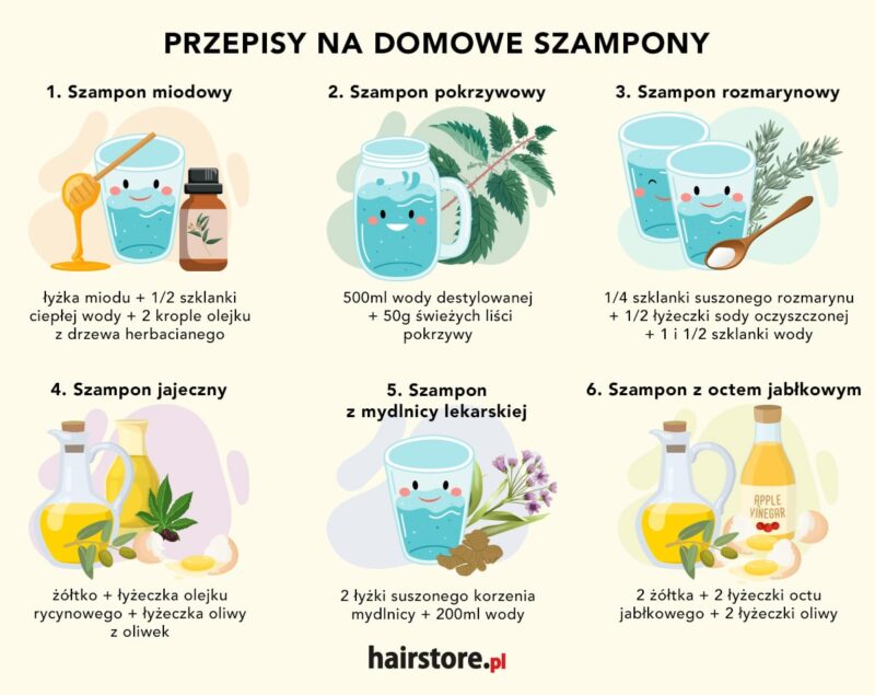 szampon nawilźający dla dzieci la roche posay