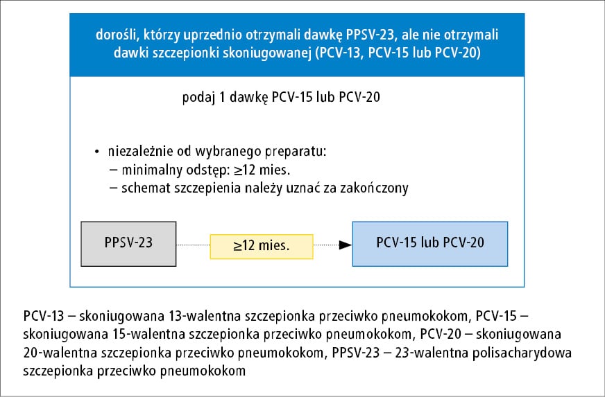 szczepienie przeciw pneumokokom pieluchy