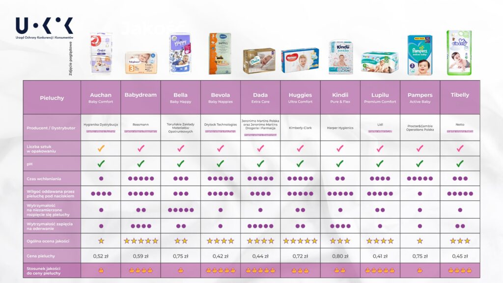 uczulenie na pampers premium care