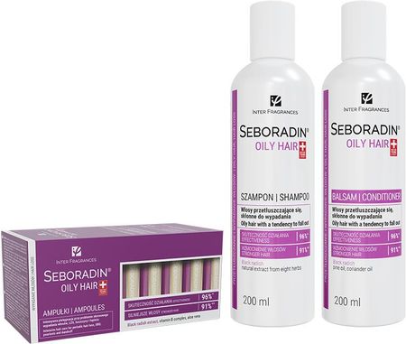 szampon i odżywka seboradin