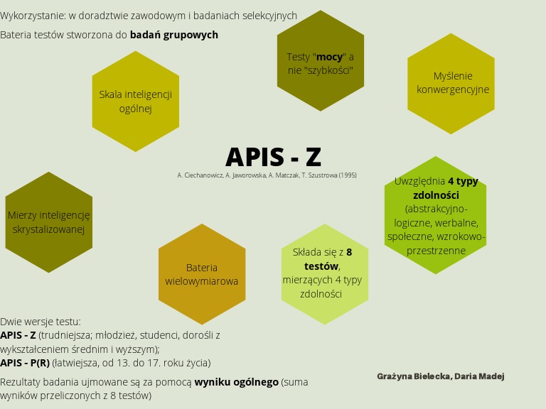 apis z