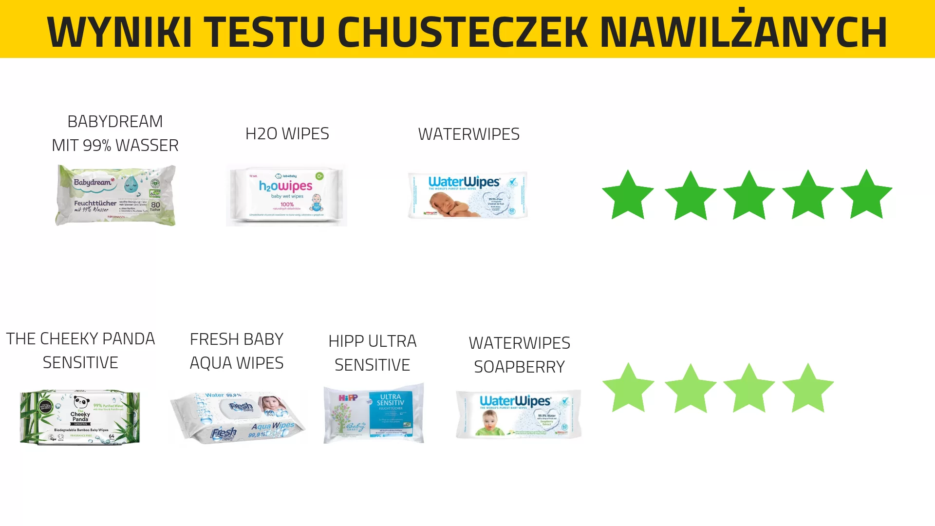 chusteczki nawilżane ranking 2019