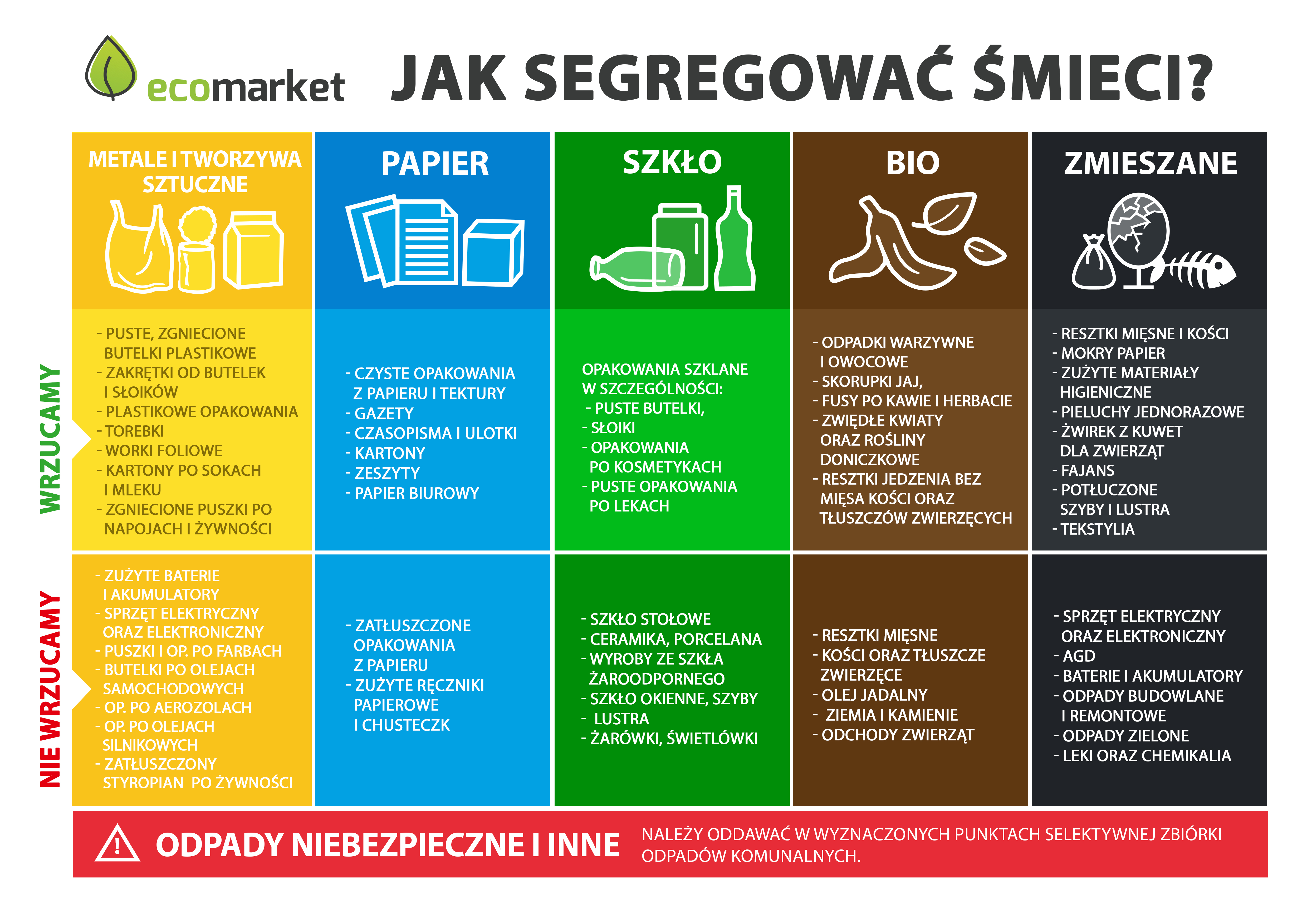 segregacja śmieci pieluchy jednorazowe