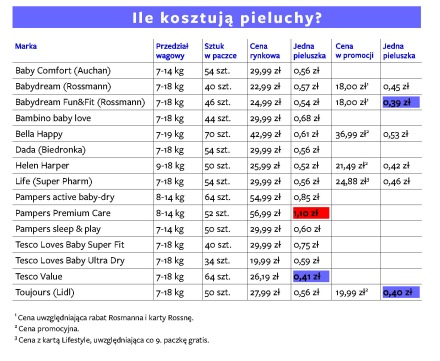 gdzie najtańsze pieluchy