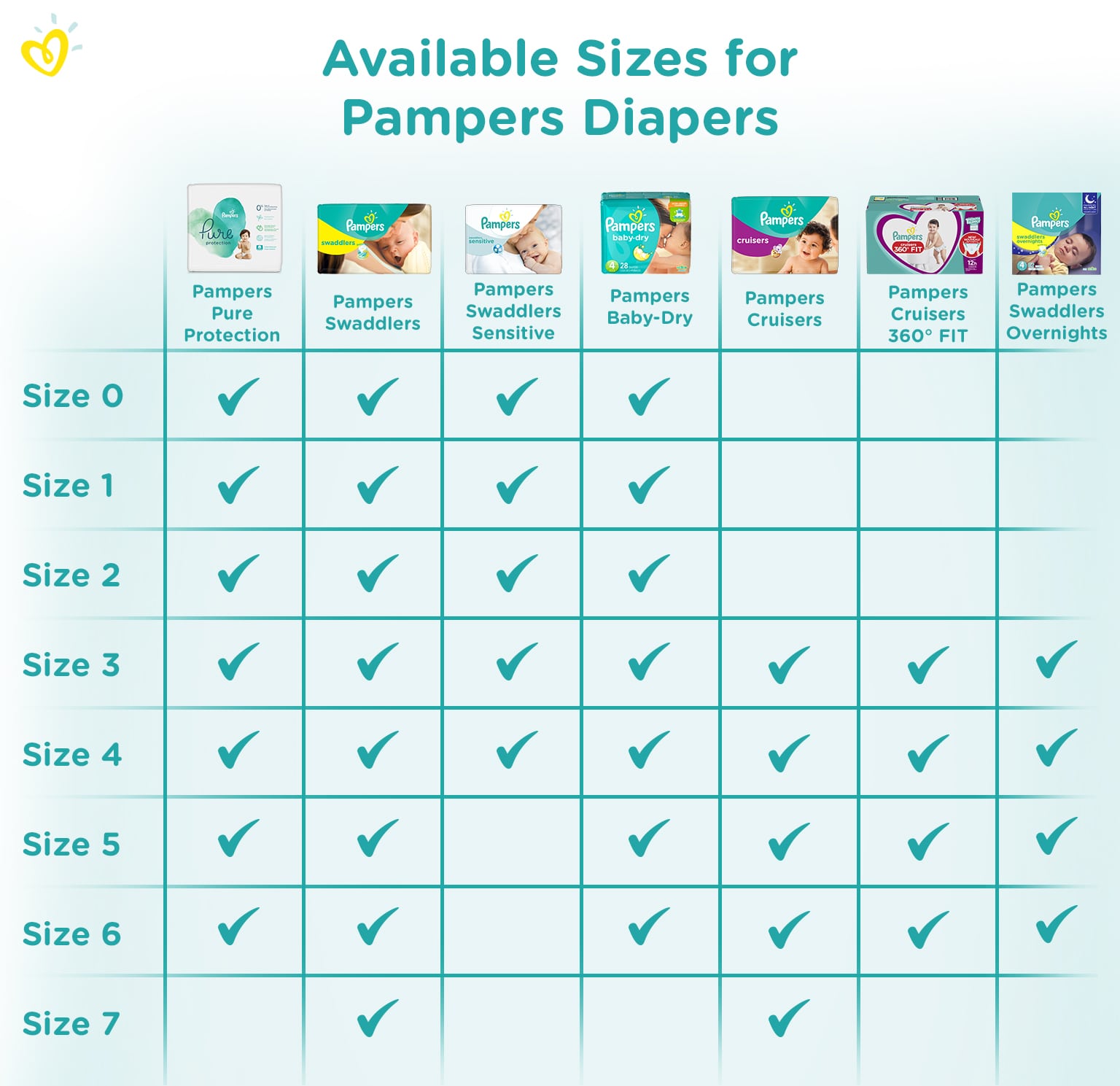 pampers cruisers size chart