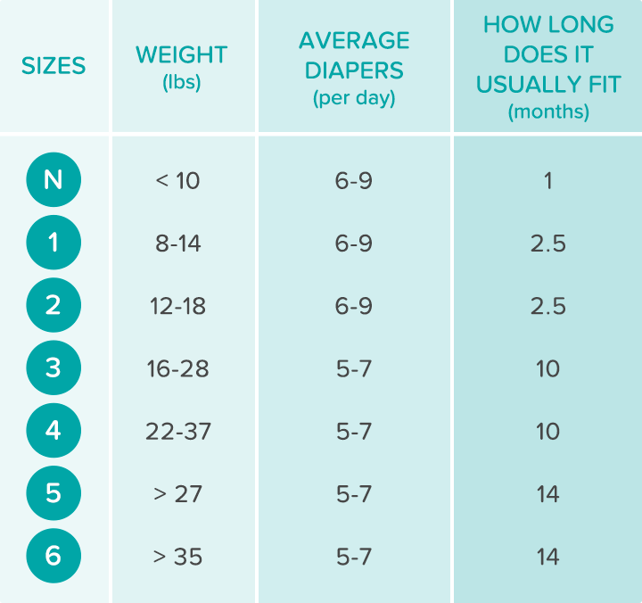 pampers size chart transparent